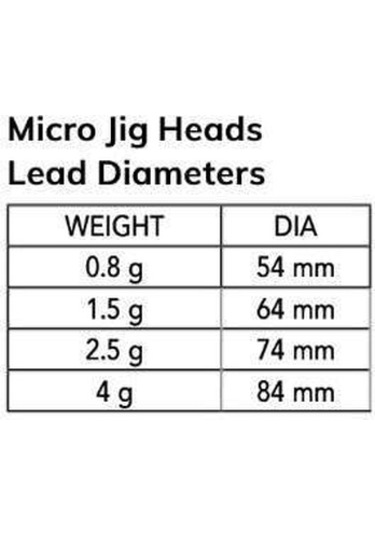 Nomura Nm90102504 Micro Lrf Jig Head 3lü Paket İğne4no 25gr