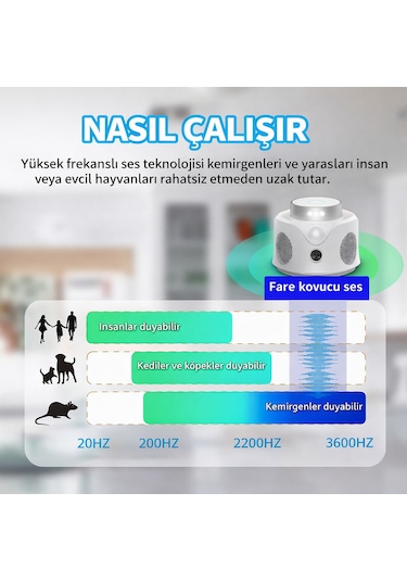 Pro Pır Sensor 360 Pest Repeller Ultrasonik-elektronik Fare Haşere Akrep Yarasa Kovucu