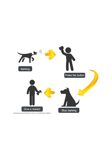 Otomatik Ses Kontrolü Havlama Durdurucu, Ipx7 Su Geçirmez Şarj Edilebilir Şok Tasmaları, Küçük Orta -siyah