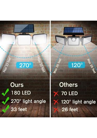 Dianziye Güneş Enerjili Sensörlü Duvar Aydınlatması, Su Geçirmez Bahçe Ve Ev Aydınlatma Işığı, Ip65 Koruma
