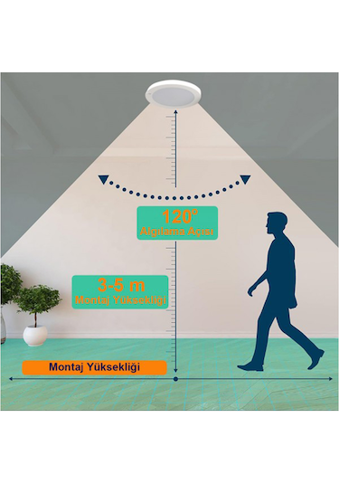 Greentech Şarjlı Hareket Sensörlü Led Aydınlatma / GT-CL05