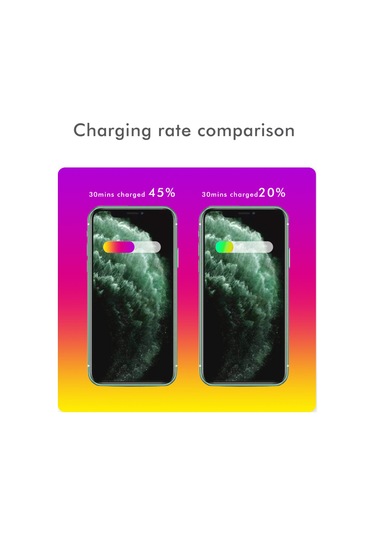 Honmex 20w Hızlı Şarj Cihazı, Usb-a Ve Usb-c Çıkışlı, Avrupa Standartı Beyaz