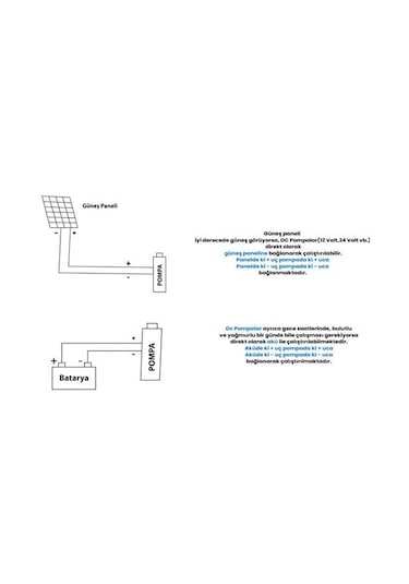 24 Volt Dc Solar Güneş Enerjili Dalgıç Pompa 250w 15 Mt Kablolu 50mss 1.5m³/h