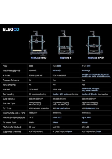 Elegoo Neptune 4 Pro 3D Yazıcı