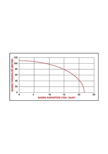 Datsu Dbyp 50 C2 Yüksek Basınçlı Su Motoru 7hp