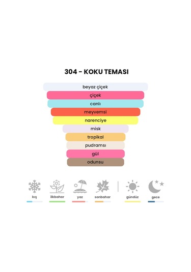 BEX 304 Kadın Parfüm EDP 50 ML