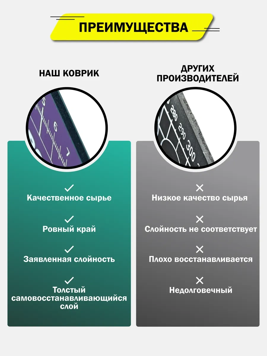 Fumıroomı A3 İçin Kesim Bıçakları Paspası / Kesme Matı 40784354