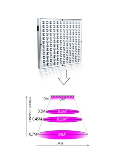 Tongxida 45w 144led Tam Spektrum Bitki Işığı, Fide Yetiştirme, Çiçekler, Ac85-265v Ab Diğer