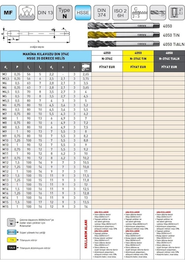Fett M15x1 Narex 4050 Dın N-374c Tin Hsse 35 Derece Helis Makina Kılavuzu