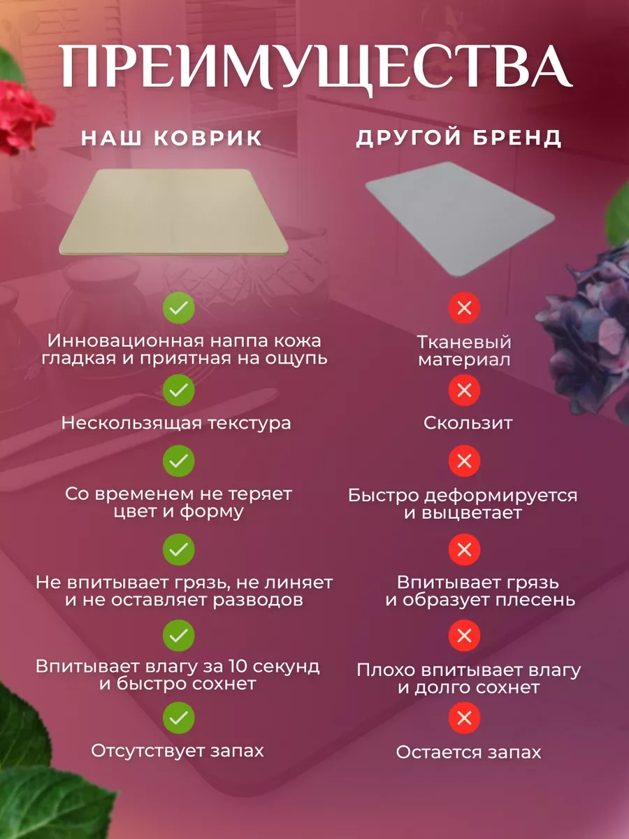 Rugbliss Nanobükümlü Buharlı Bulaşık Paspası Emici 227908104 Bej