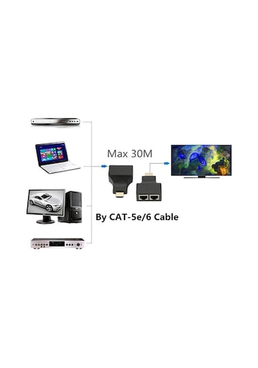 Powermaster Fully Hdmi To Rj45 Cat6 Extender 30Metreto Rj45 Cat6