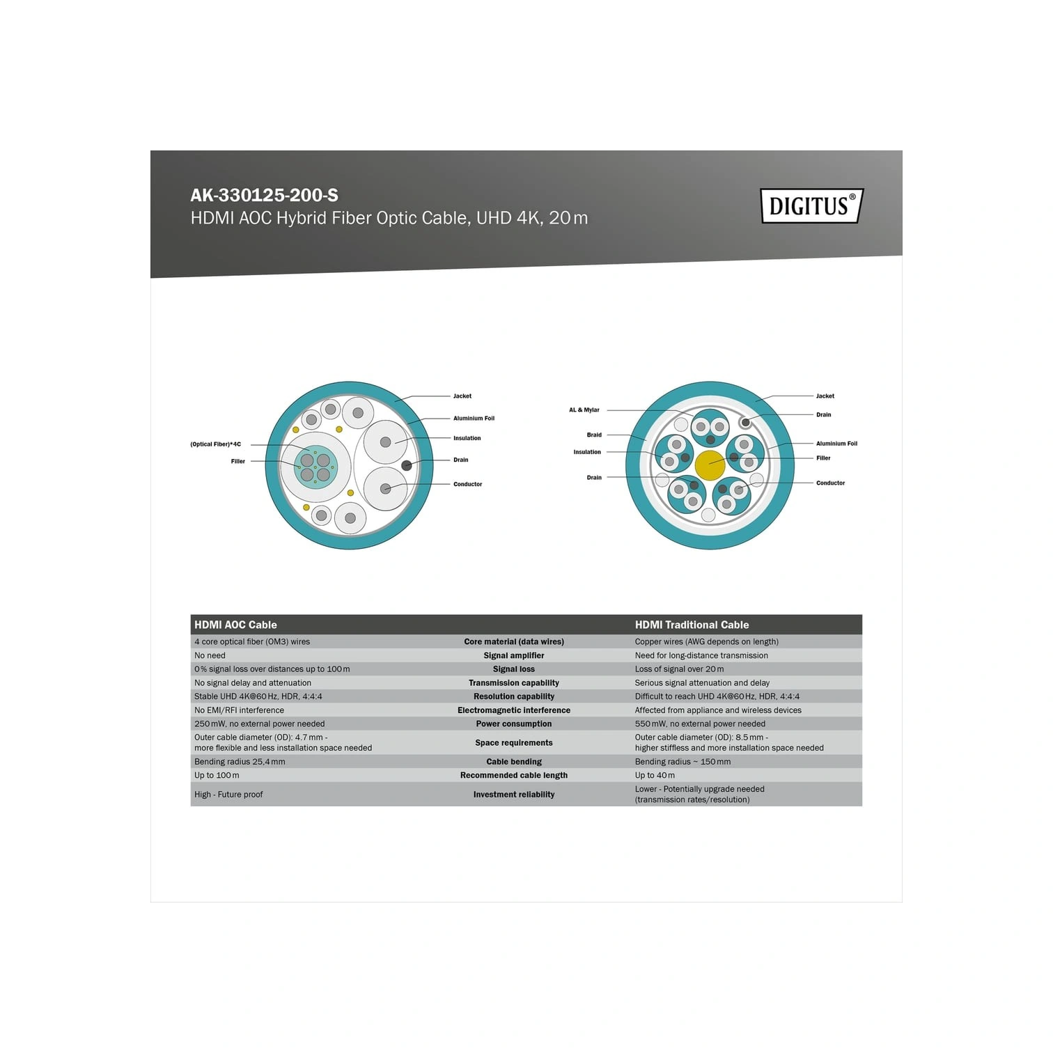 Digitus 20 Metre 4k Fiber Hdmı Kablo Sıkıştırmasız Görüntü Aktarımı Aoc