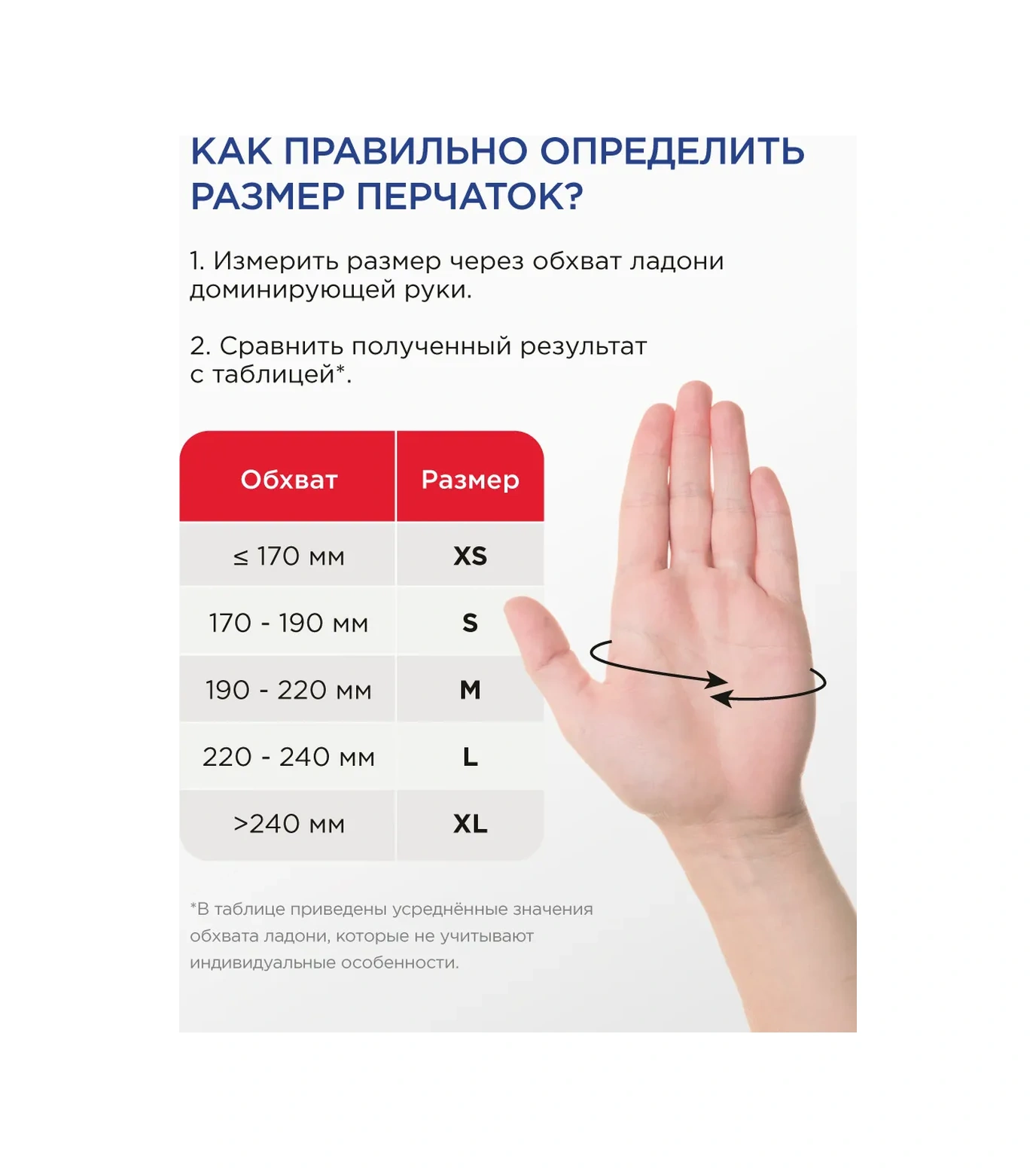 Connect Hipoalerjenik Dayanıklı Nitril Eldivenler 200 Adet 100 Çift 276200571