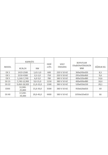 Isıjet Exq-3 Seramik Fanlı Isıtıcı - 3 Kw 220v