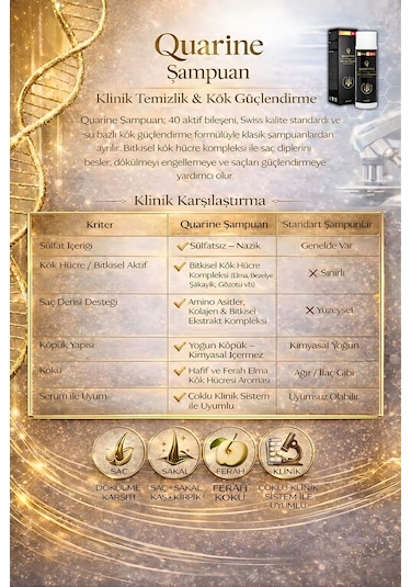 Dr. Sammy's Quarine 6 Aylık Premium Çanta Set