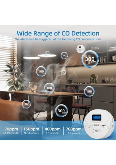 Dancemonkey Duman Ve Karbonmonoksit Dedektörü - 2'li Set, Lcd Ekranlı, Pil İle Çalışan