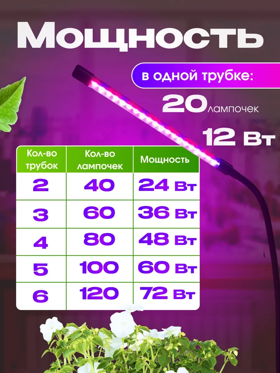 Frolhome Bitkiler Ve Fide İçin Ultraviyole Fitolambalar, 3 Lamba 275025911 Kırmızı