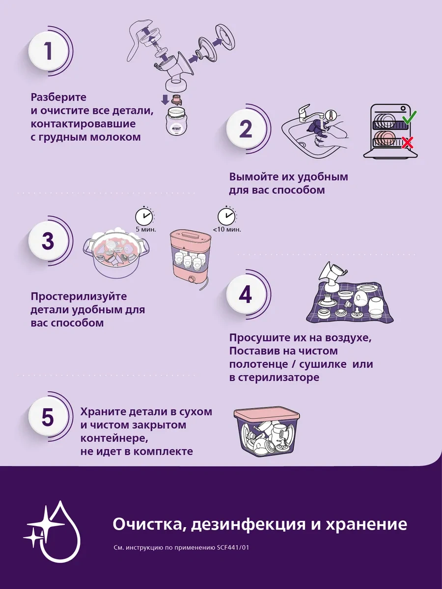 Philips Avent Manuel Biberonlu Mekanik Emzirme Pompası 115935606