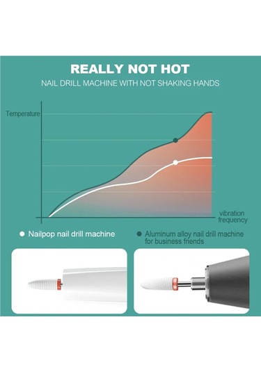 Jialan Nailpop Elektrikli Tırnak Matkap Makinesi Seti Manikür