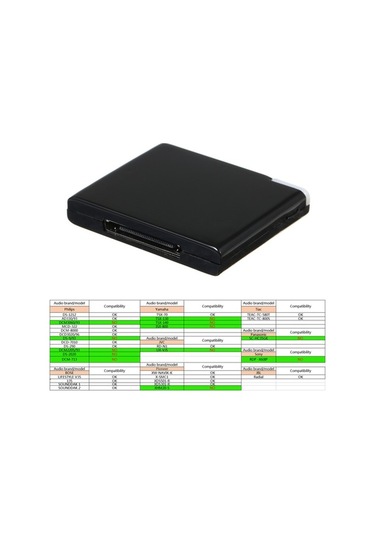 Besthome1 30 Pin Bluetooth Alıcı, Kablosuz Ses Aktarıcı, İphone Uyumlu İçin Uygun