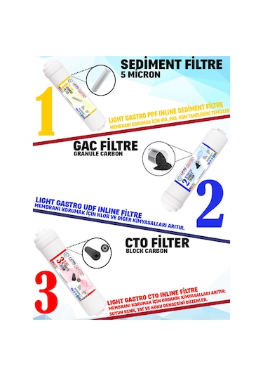 Kapalı Kasa Su Arıtma Cihazı 7 Filtre 14 Aşama Filtre Seti