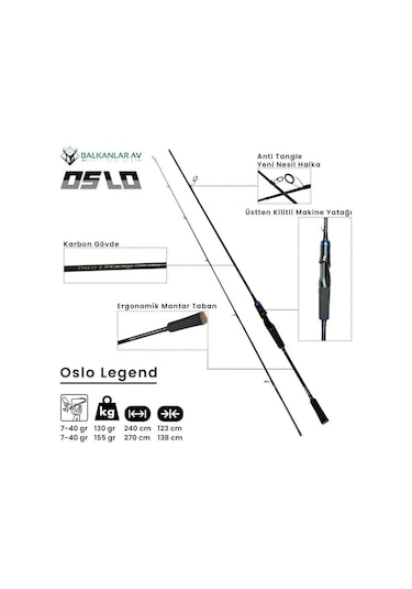 Shimano Fx 4000 Oslo Legend 240cm 7-40gr 8 Örgü Karbon Spin Olta Seti Standart