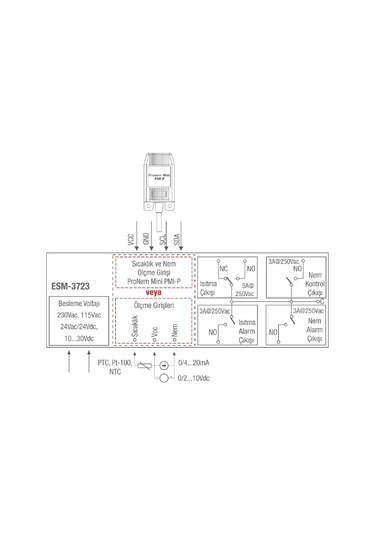 Emko Esm-3723.56601/0101/1660 ,77x35mm 220vac Pmı-p Kontak-4a1k Isı-nem Kontrol