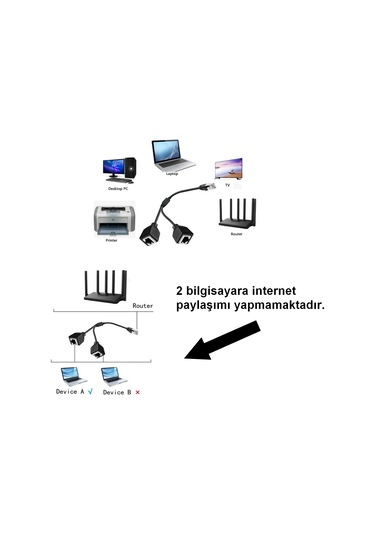 Erkek Rj45 To 2x Dişi Ethernet Çoklayıcı Splitter Dağıtıcı
