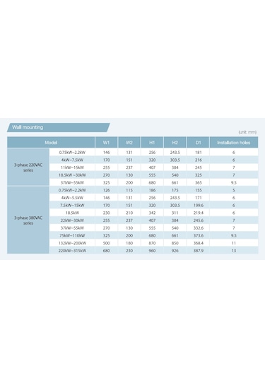 Invt Gd200a-004g/5r5p-4 ,4kw/5.5kw/380v Ac Motor Sürücü