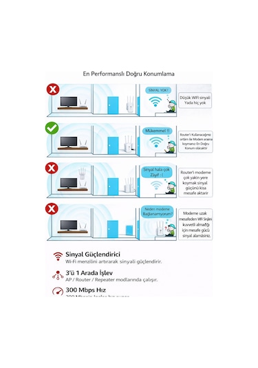 4 Antenli Wifi Sinyal Yükseltici Wifi Repeater Range Extender