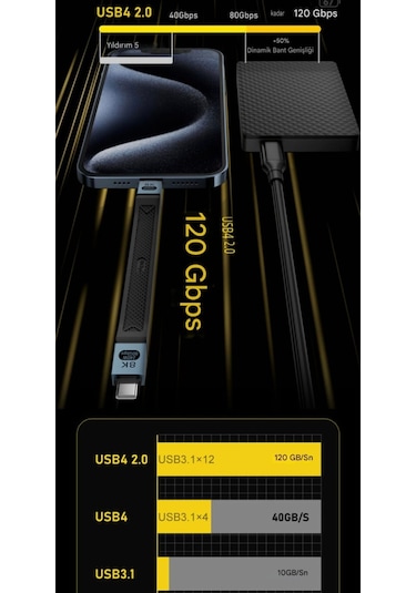 Ugourd Thunderbolt 5 Usb 4.0 240w 80gbps Gen4 8k Pd 240w E-marker
