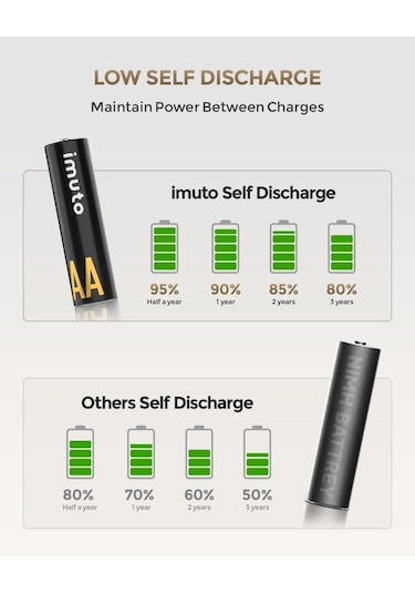 Imuto 3000mwh Aa & 1300mwh Aaa Lityum Şarjlı Pil Seti 4+4 Yuvalı Şarj Ünitesi