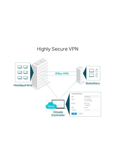 TP-Link ER605 (TL-R605) Omada Gigabit Multi-WAN VPN Router - Outlet