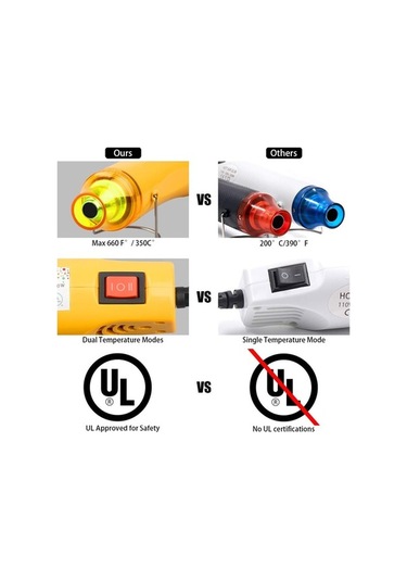 Createtech Güç Ayarlanabilir Mini Isı Tabancası, 350w, 660 F, Hızlı Isıtıma