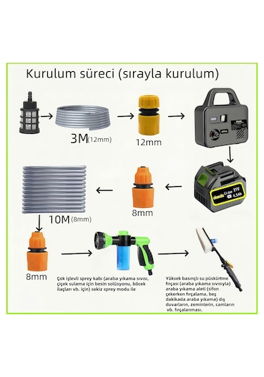 Lityum Pil Yüksek Su Basınçlı Temizleme Makinesi Su Pompası