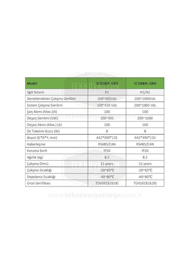 Pylontech Sc1000-100s Akü Denetleme Bms. Taban Kablolar. H48050 i