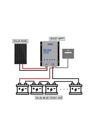 Havensis Boost Mppt Elektrikli Bisiklet Akü Için 24v, 36v, 48v, 60v, 72v Dc Solar Şarj Cihazı