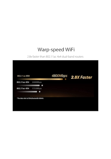 Asus RT-AX89X 1148 Mbps-4804 Mbps Dual Band Kablosuz Ax Router