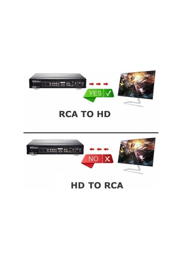 Supermarket1 Hdmi Dönüştürücü - Usb Güçlü, 1080p Full Hd, Taşınabilir Av-hdmı Çevirici