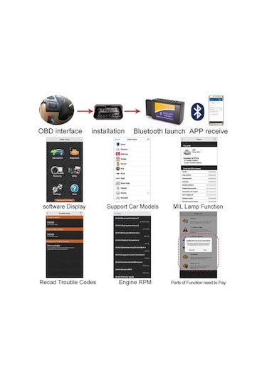 Onlinevitrin Elm327 Obd2 Kablosuz Bluetooth Araç Oto Arıza Tespit Cihazı
