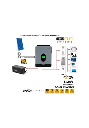 E-sun 1.6kw / 12v Tam Sinüs Akıllı Voc 30-400 Vdc Sako