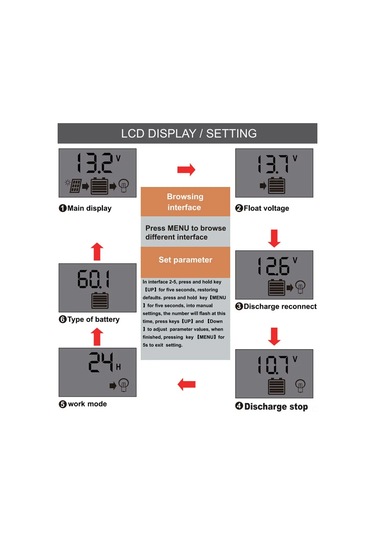 Dianziye 12v/24v Otomatik Tanı Pwm Güneş Enerji Kontrolörü 20a - Güneş Paneli Akım Yöneticisi 12v 240w/24v 480w