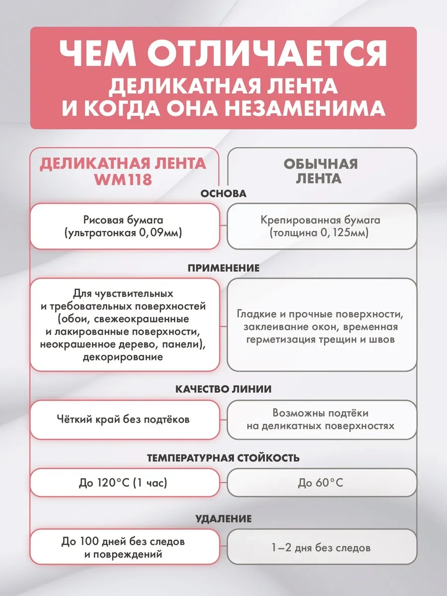 Vıntanet Nasıl Yüzeyler İçin Washi Bant 48mm X 50m 381033908