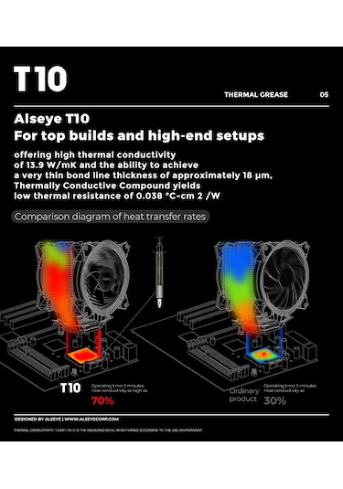 Termal Macun T10 Alseye 2 Gr 13.9w/m K İletkenlik
