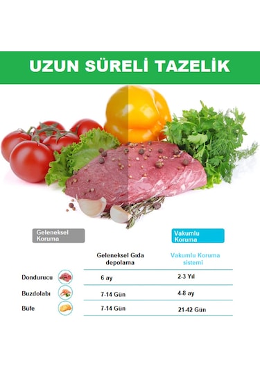 Küchen Pratic VS6910 Ev Tipi Elektrikli Vakum Makinesi - 10 Adet Vakum Poşeti Hediye