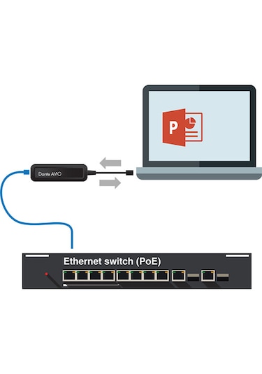 Audinate Dante Avıo Adp-usb-au-2x2 Usb Type-a Dönüştürücü