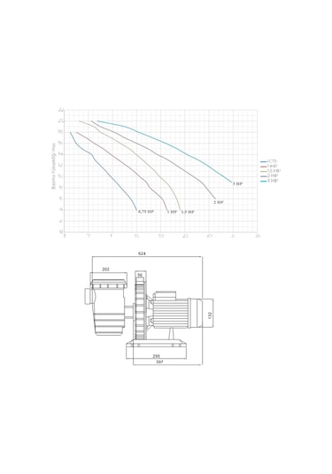 Santem Vısco 3hp, 2,2kw Monofaze Havuz Pompası