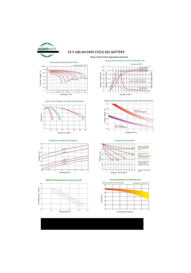 Agromot 12v 100ah Jel Akü