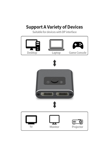 Kangvka 4k 60hz Dp Çift Yönlü Anahtarı - 1 Giriş 2 Çıkış/2 Giriş 1 Çıkış, Enerji Gerektirmeyen, Tek Tuşla Değiştir, Stabil Aktarım