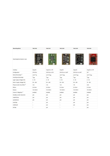 Suntek 5xtmc2209 V2.0 3d Yazıcı Anakartı İçin Step Motor